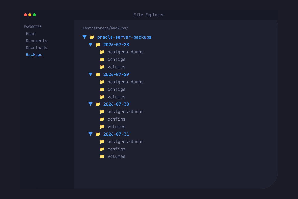 The backup folder structure diagram for docker