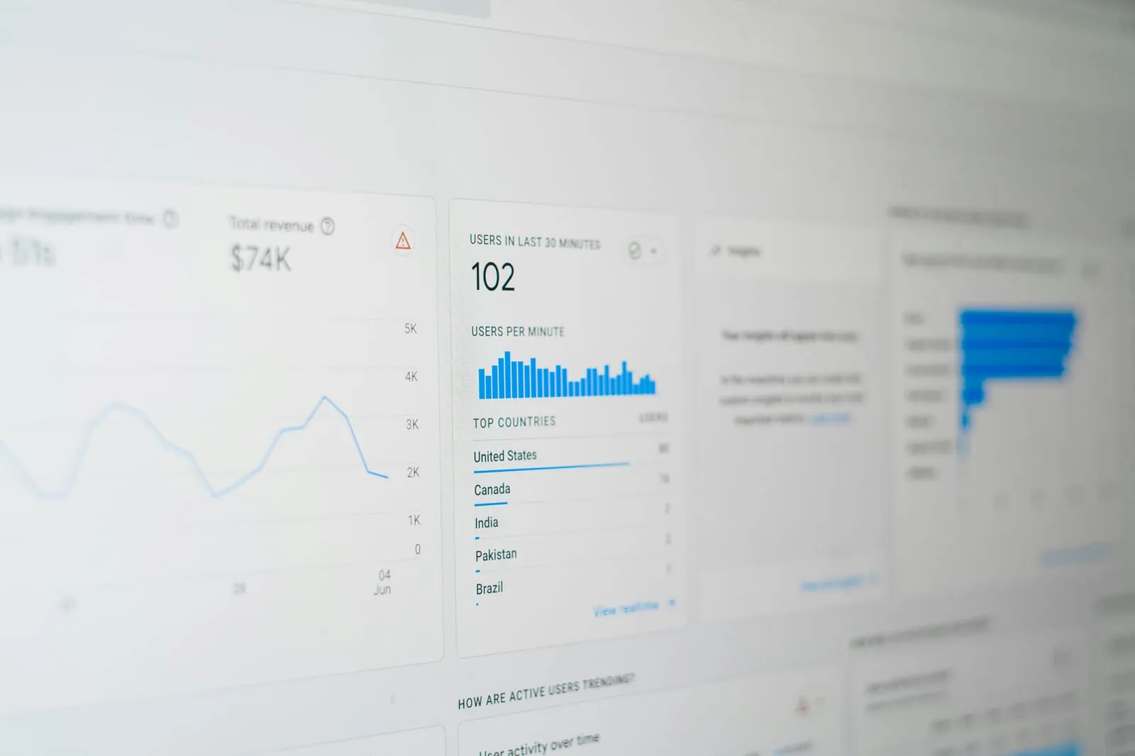 Google Analytics
