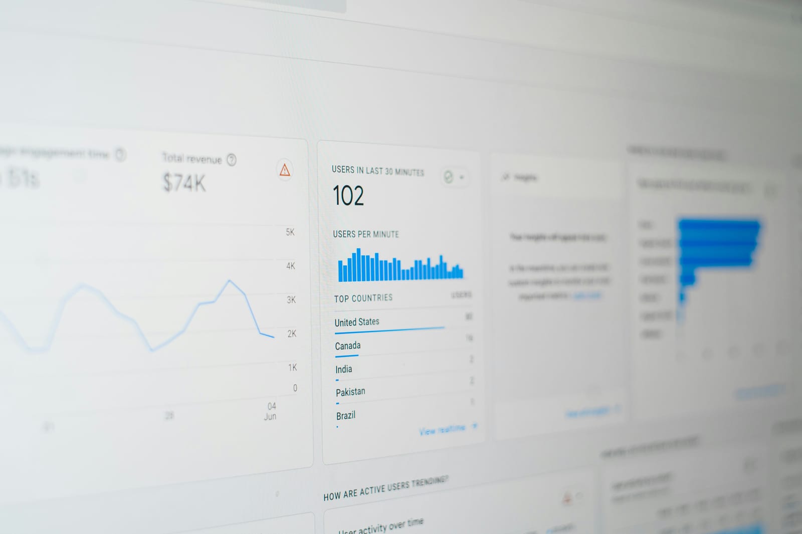 Google Analytics